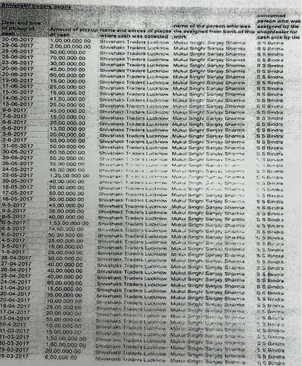 Bank statement