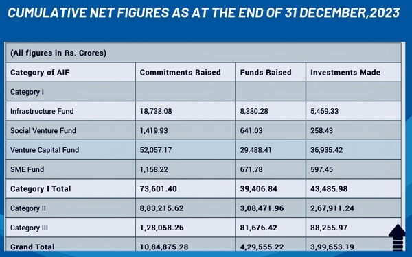 CUMULATIVE NET FIGURES AS AT THE END OF 31 DECEMBER,2023