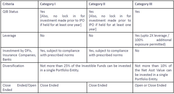 Category Of Aif & Its Criteria images 1
