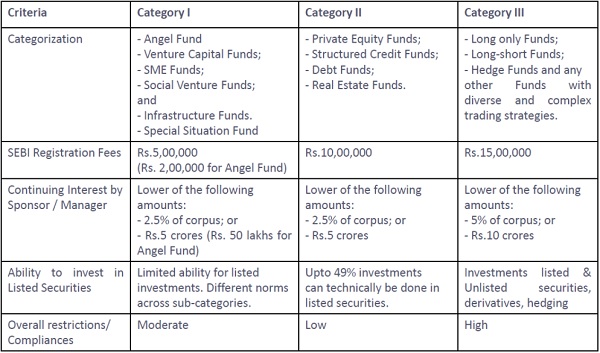 Category Of Aif & Its Criteria