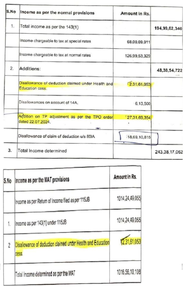 Despite several opportunities, the assessee had not replied to the show cause notices