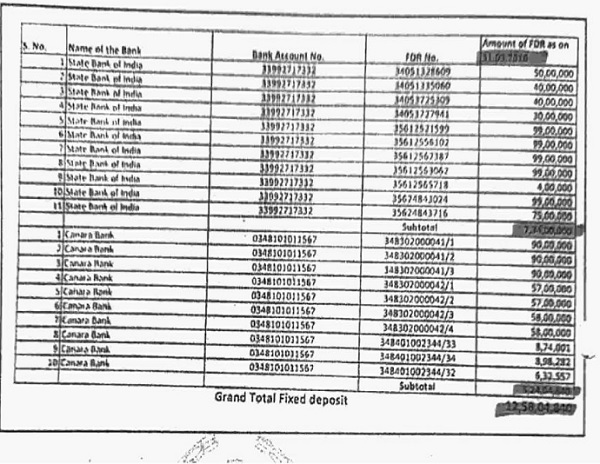 Details of which is reproduced in the Remand Report