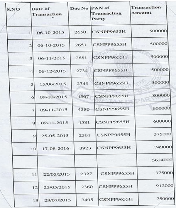 During the course of the assessment proceedings, it was observed by the AO that the assessee