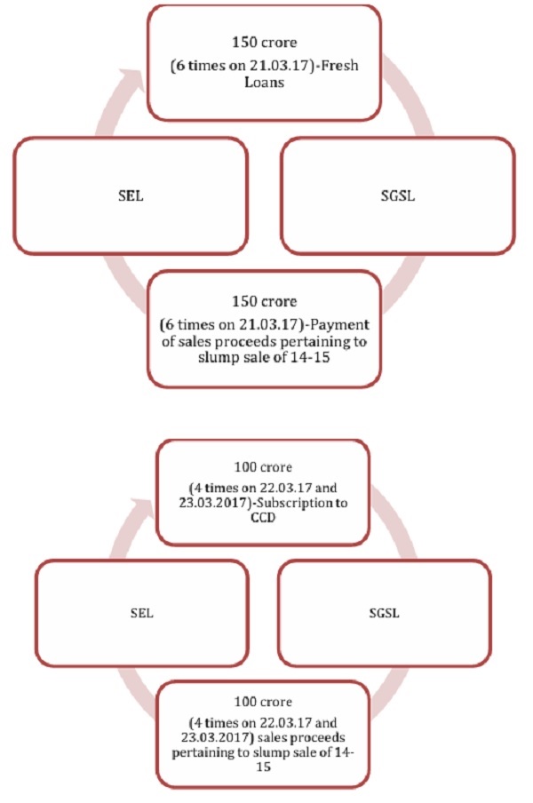 Financial Statements
