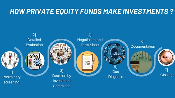 HOW PRIVATE EQUITY FUNDS MAKE MONEY