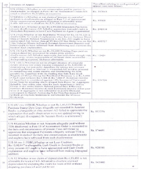 ITA No. 2085-Bang-2024 for the AY 2018-19
