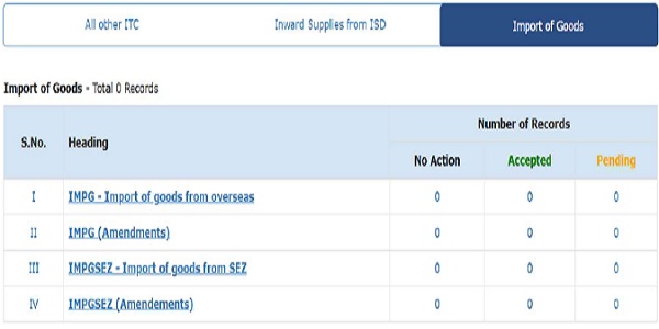Import of goods invoices
