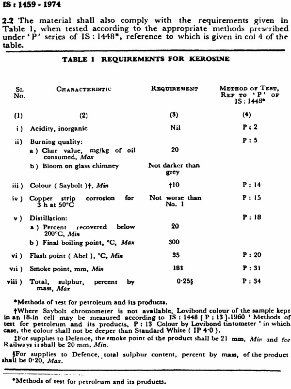 Is 1459 -1974 Specification For Kerosene