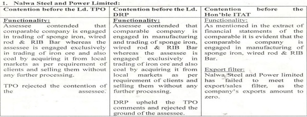 Nalwa Steel and power Limited