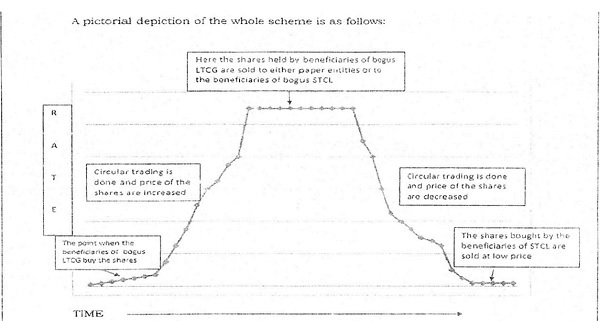 Pictorial depiction