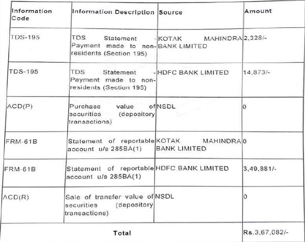 Records ITR for A.Y.2019-20