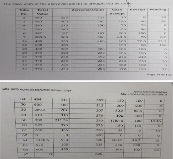 Revenue was also called upon to furnish the following details