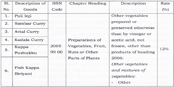 Si. Nos. 1 to 6 are classifiable under the below specific description