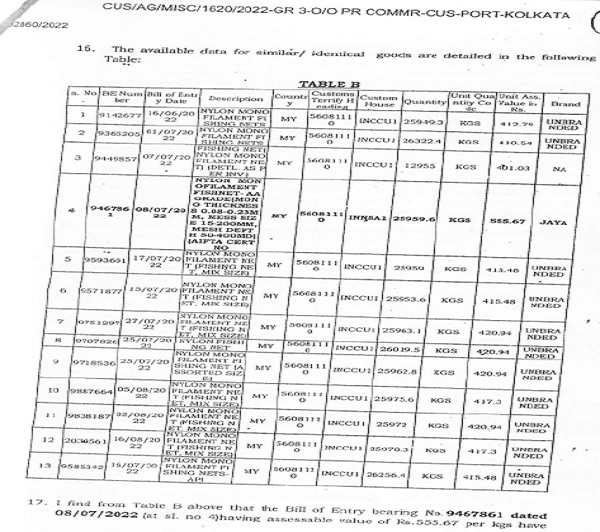 Table given at Para 16 of the Order in Original