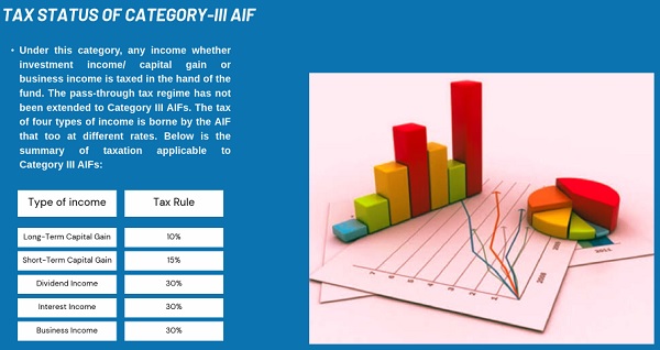 Tax Status of Category -3 AIF