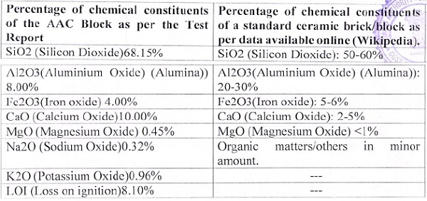 Test Report with that of the data available online