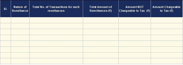 The Format given in the following Table