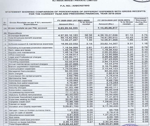 The assessee has consistently maintained that it operates as a broker and that the transactions