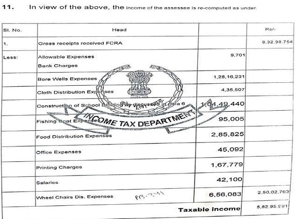 The assessment order