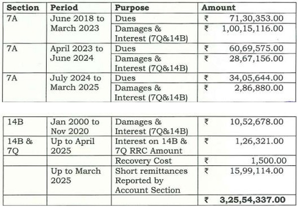 The following is the breakup of the claim