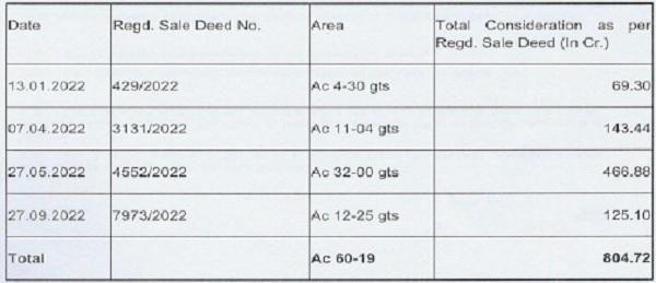 The moosapet land was finally registered