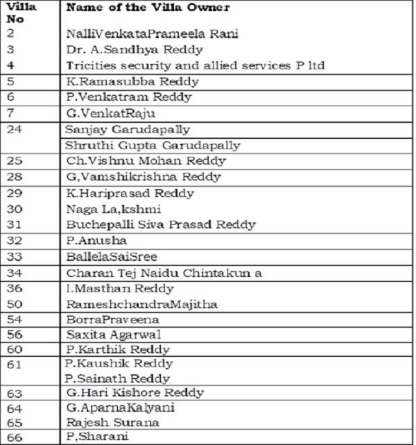 Their bank statements and the respective villas