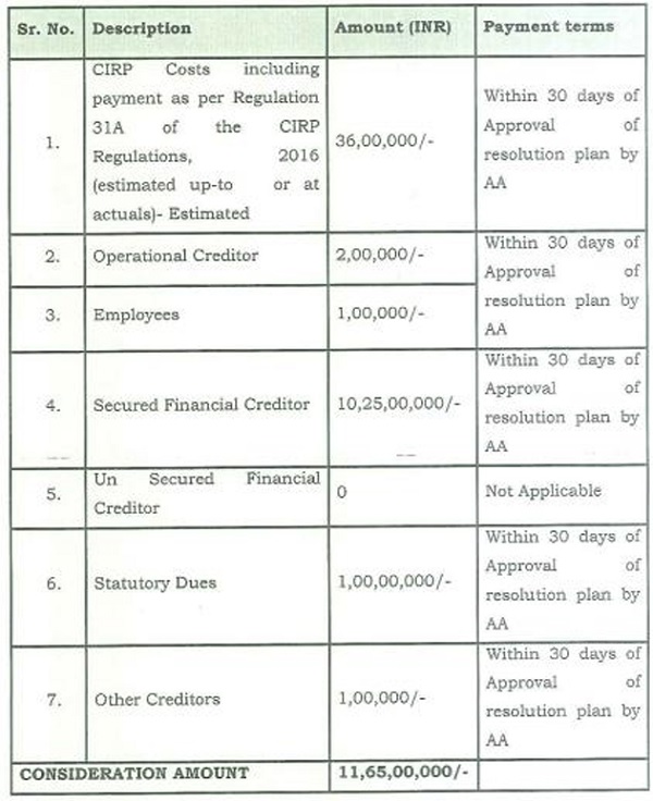 a. Financial Proposal