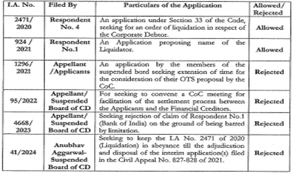 applications are as noted below in a summary form