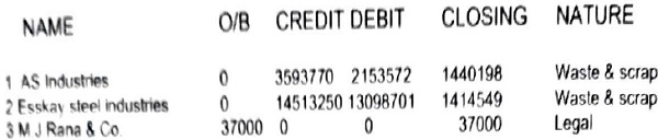 assessee had submitted following details