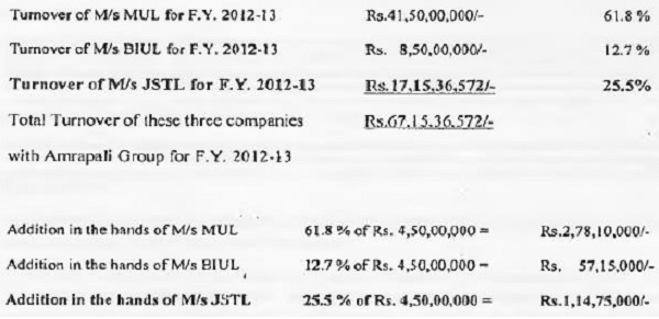 cash received should not be added to the total income of the assessee