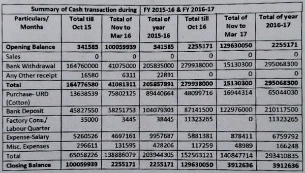 chart to explain sources of cash deposits