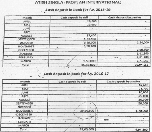 comparative chart of cash deposited during F.Y. 2015-16 and 2016-17