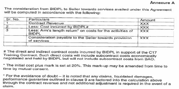 contract revenue