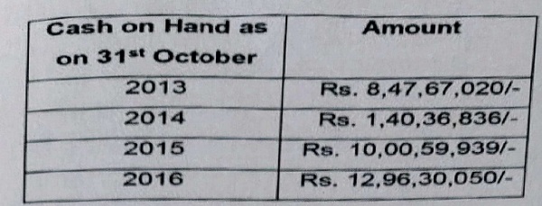 first year where such huge cash balance
