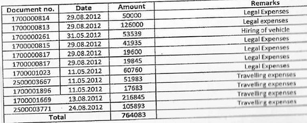 snapshot showing the nature of expense