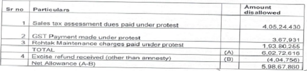statutory payments, the same have been claimed