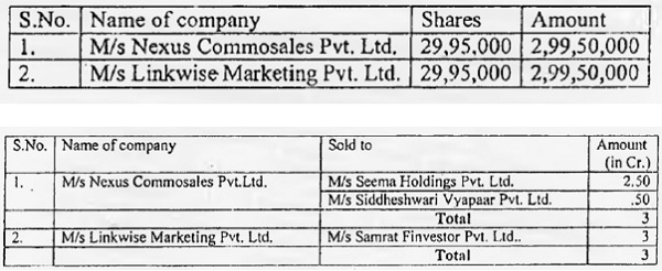 subsequently sold the shares the details