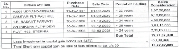 tabulated below, giving date of purchase