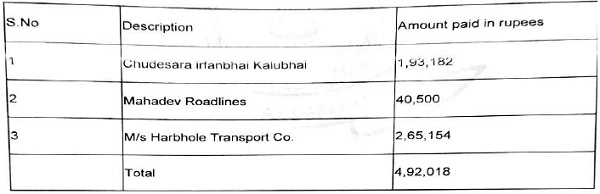 without deducting tax at source