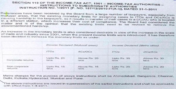 15 lacs in the Mofussil areas