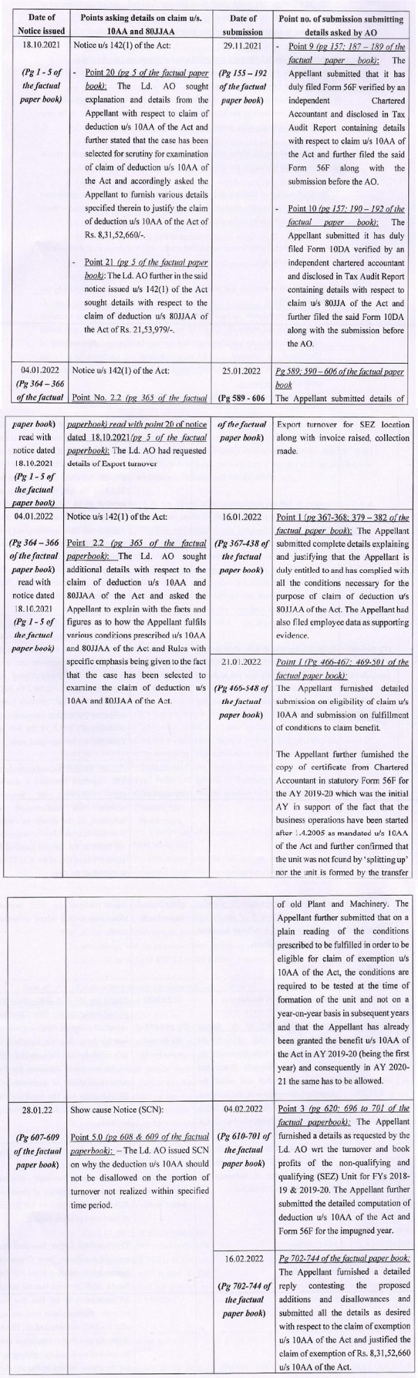 A summary of the various notices