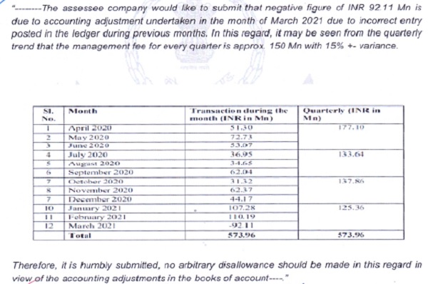 Above adjustment should not be disallowed