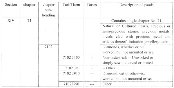 As per Schedule I of ITC(HS) based import policy, relevant entries of heading