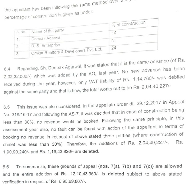 Assessing Officer’s assessment order; vide following lower appellate discussion images 1