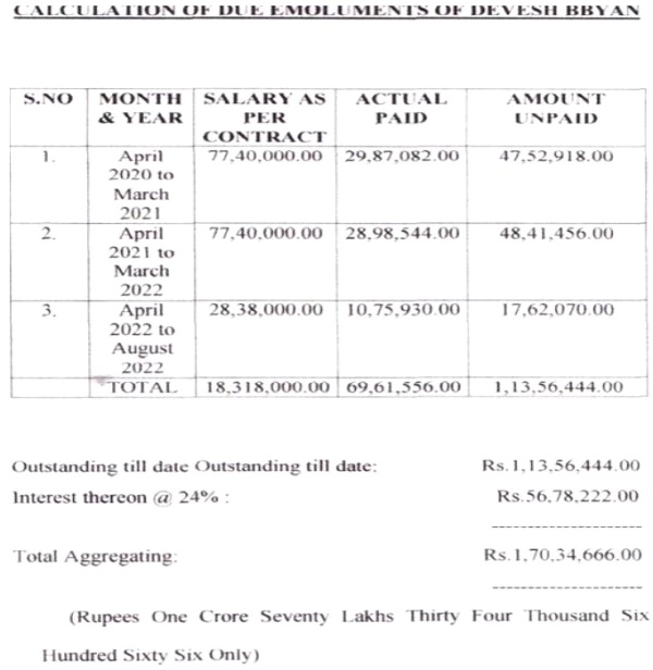 Calculation of due Emolument
