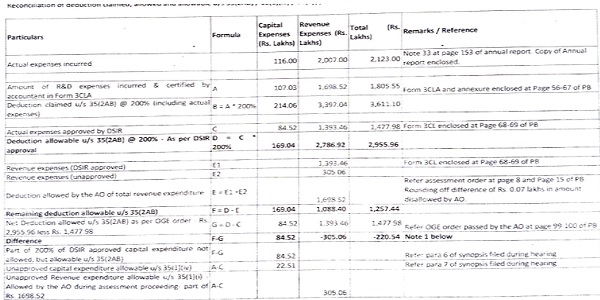 Capital Expenses