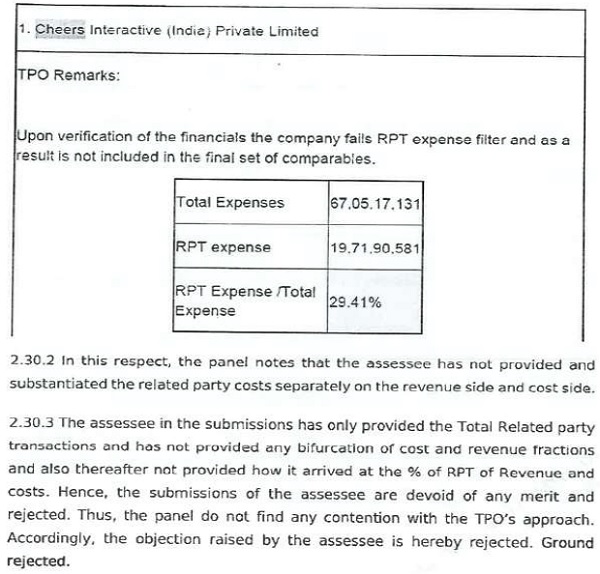Cheers Interactive (India) Private Limited