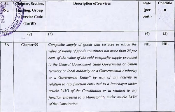 Composite supply of goods and services