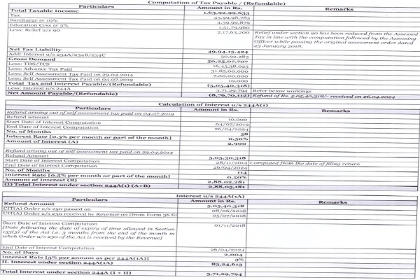 Compulation of tax Payable
