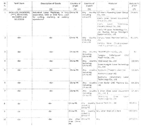 Corresponding cntry in column (7) Table